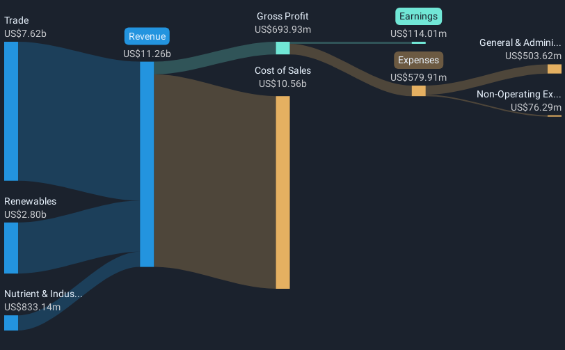 revenue-and-expenses-breakdown