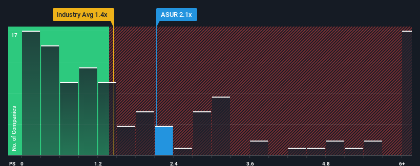 ps-multiple-vs-industry