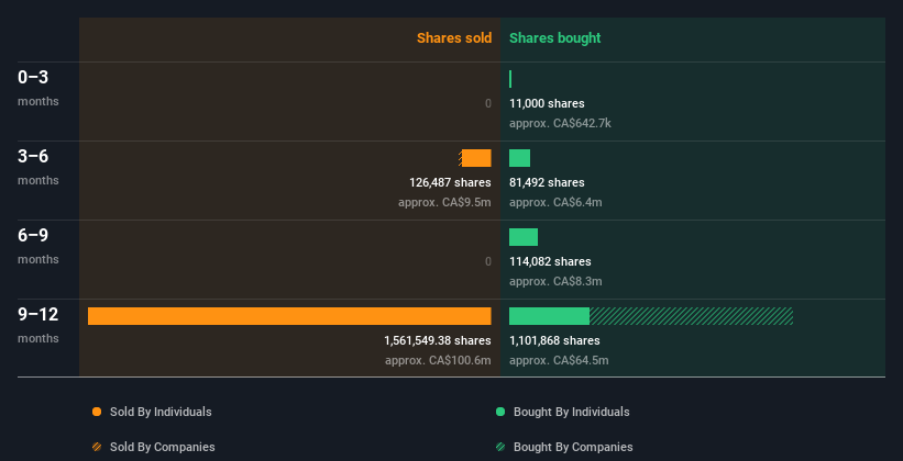 insider-trading-volume