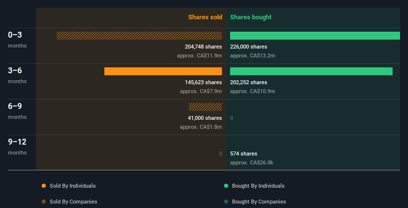 insider-trading-volume