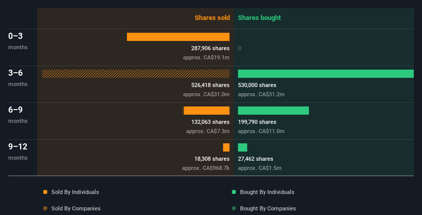 insider-trading-volume