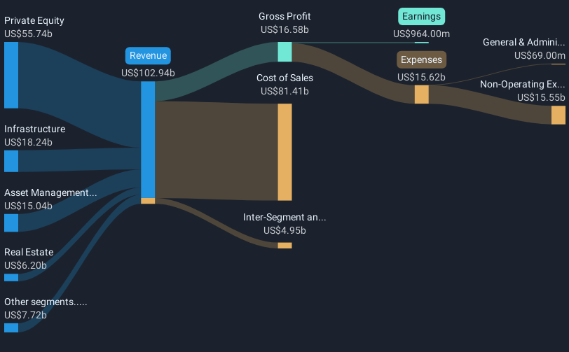 revenue-and-expenses-breakdown