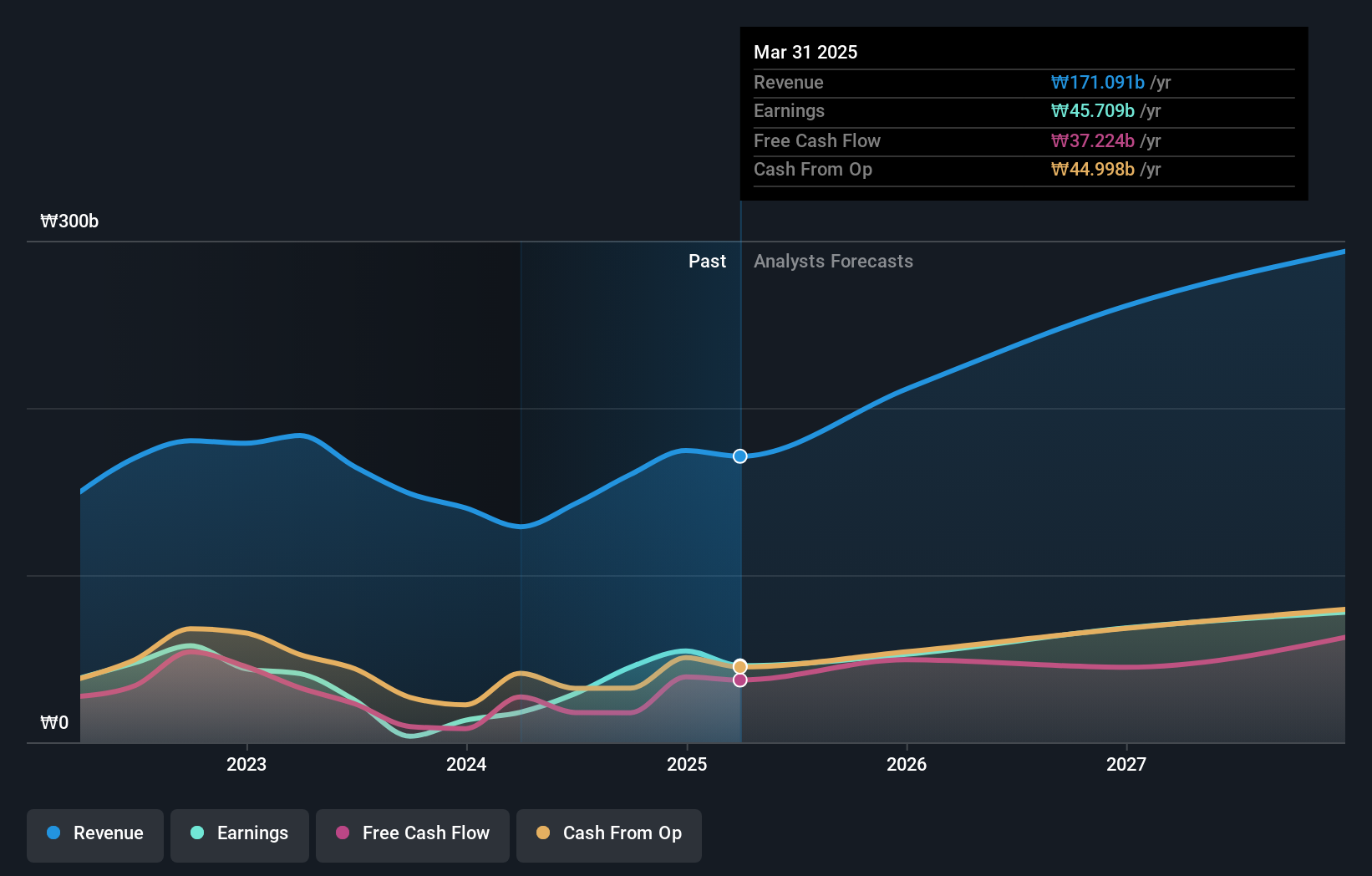 earnings-and-revenue-growth