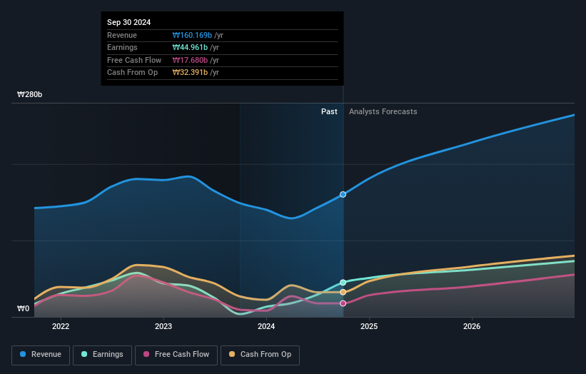 earnings-and-revenue-growth