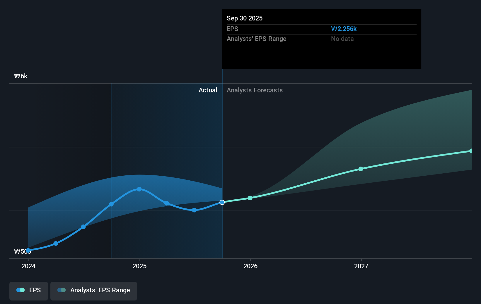 earnings-per-share-growth
