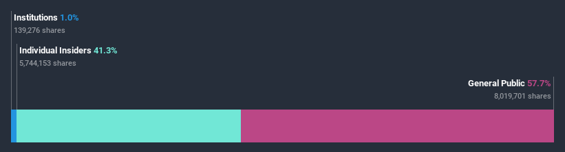 ownership-breakdown