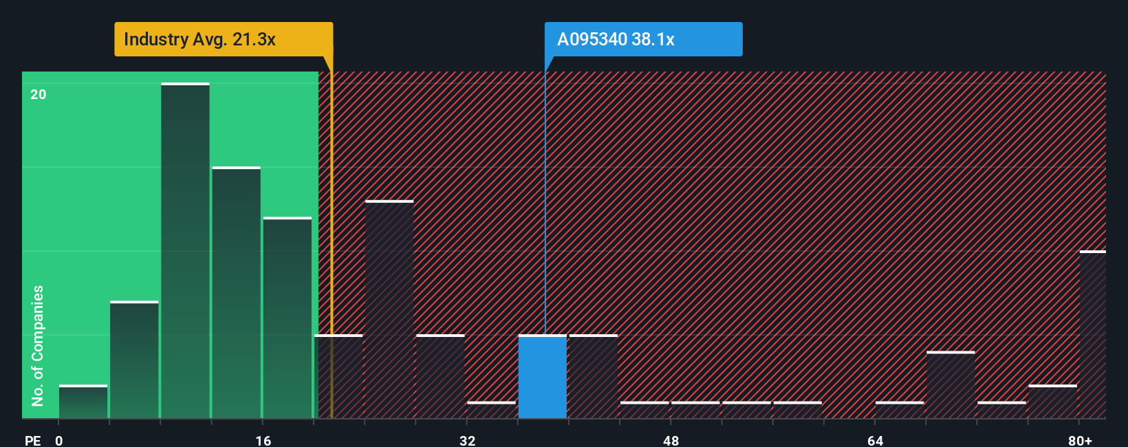 pe-multiple-vs-industry
