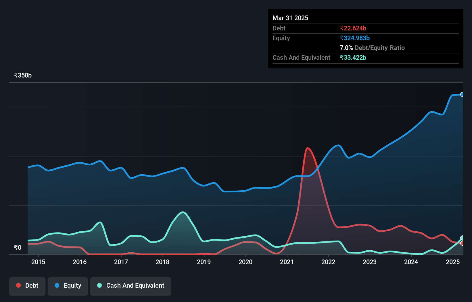 debt-equity-history-analysis
