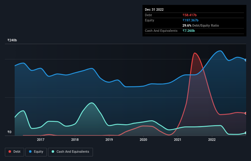 debt-equity-history-analysis