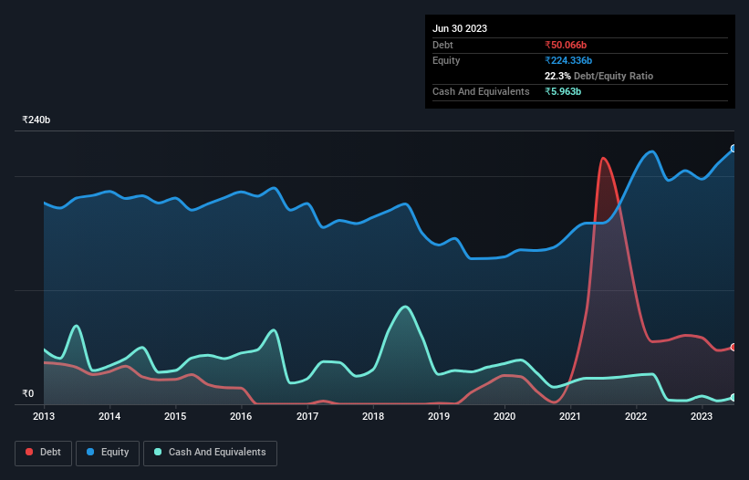 debt-equity-history-analysis