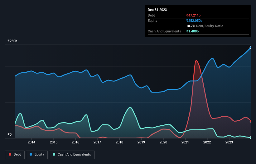 debt-equity-history-analysis