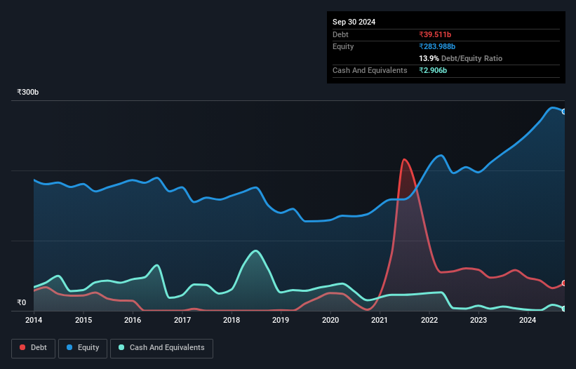 debt-equity-history-analysis