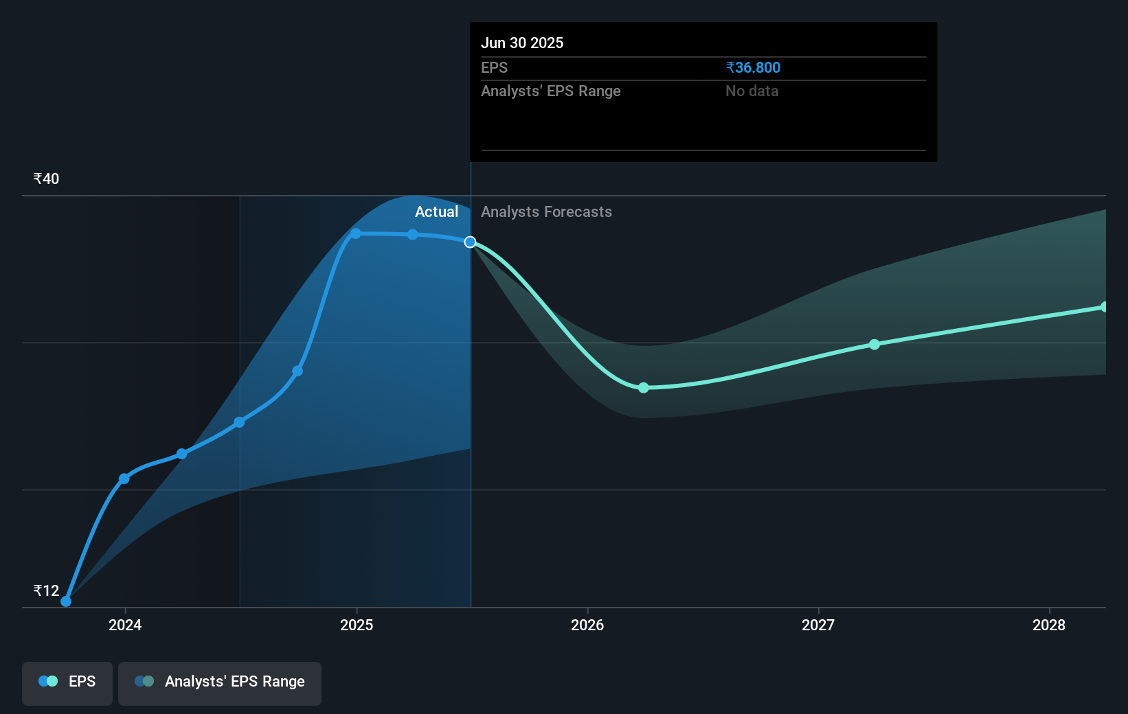 earnings-per-share-growth