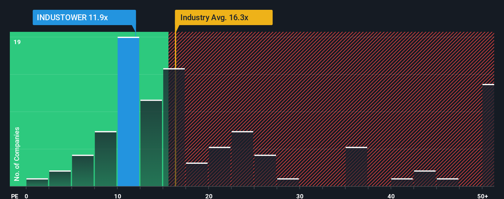 pe-multiple-vs-industry