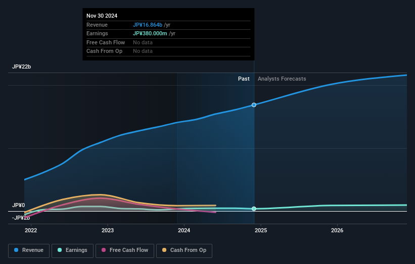 earnings-and-revenue-growth