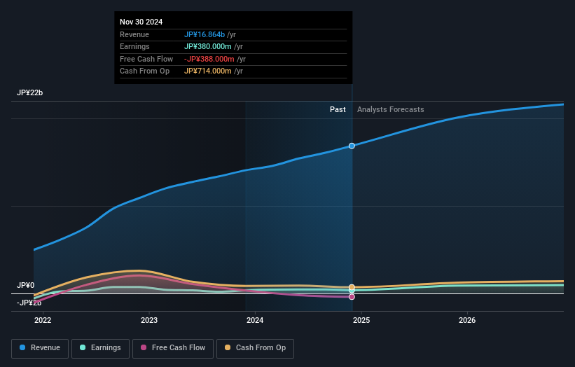 earnings-and-revenue-growth