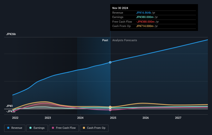 earnings-and-revenue-growth