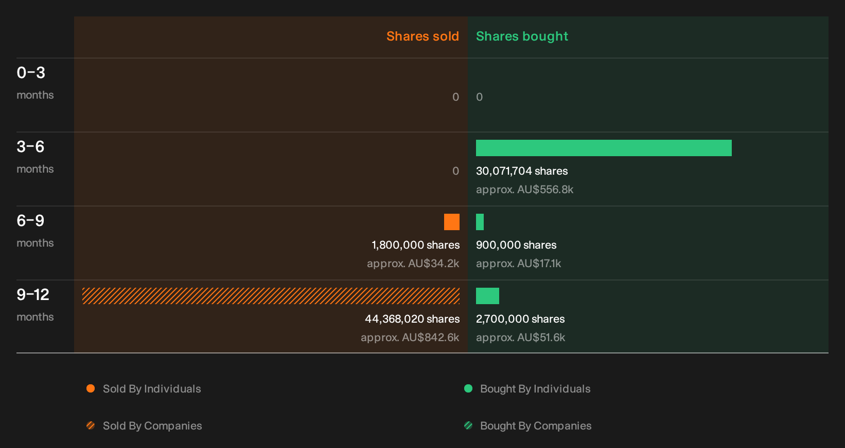 insider-trading-volume