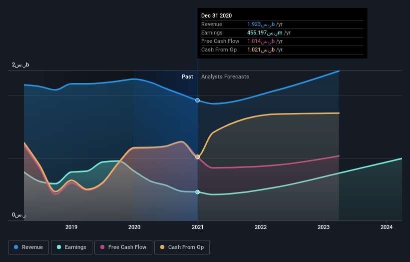 earnings-and-revenue-growth