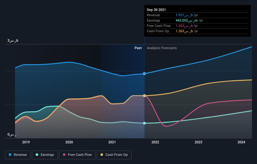 earnings-and-revenue-growth