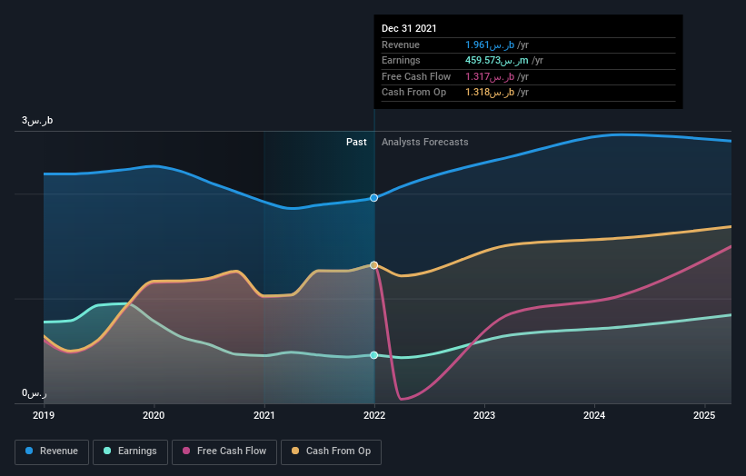 earnings-and-revenue-growth