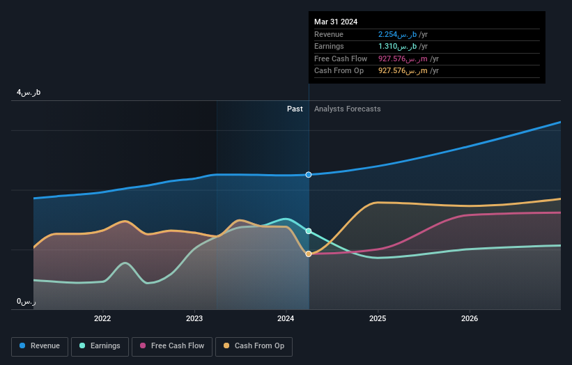 earnings-and-revenue-growth