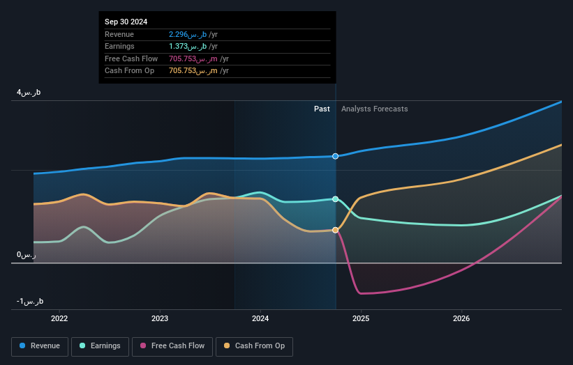 earnings-and-revenue-growth