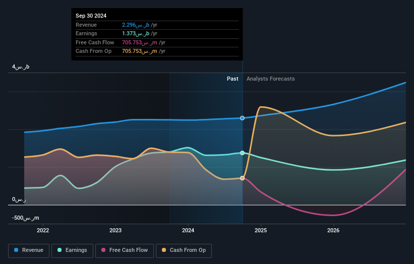 earnings-and-revenue-growth