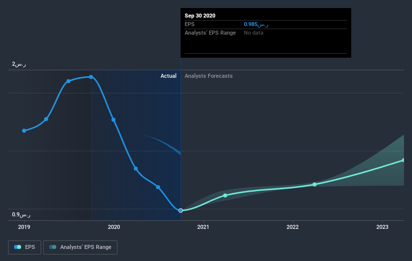 earnings-per-share-growth