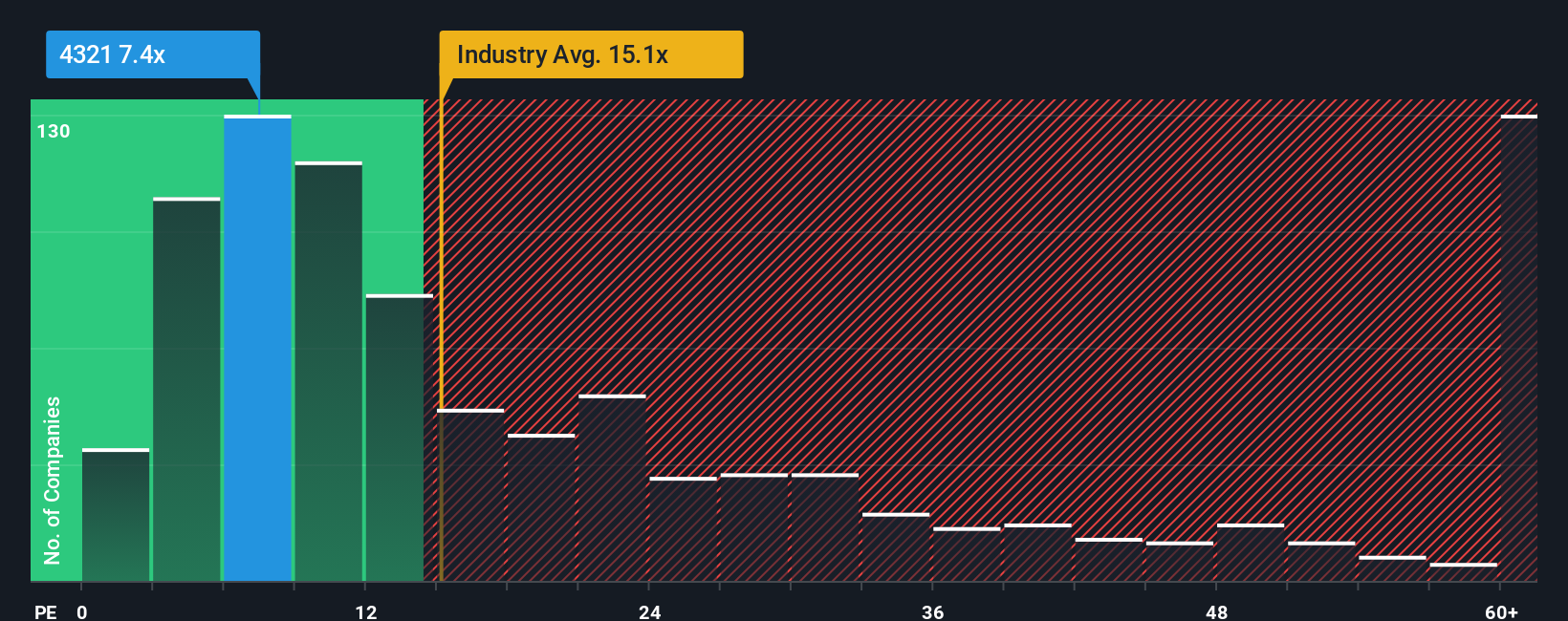 pe-multiple-vs-industry