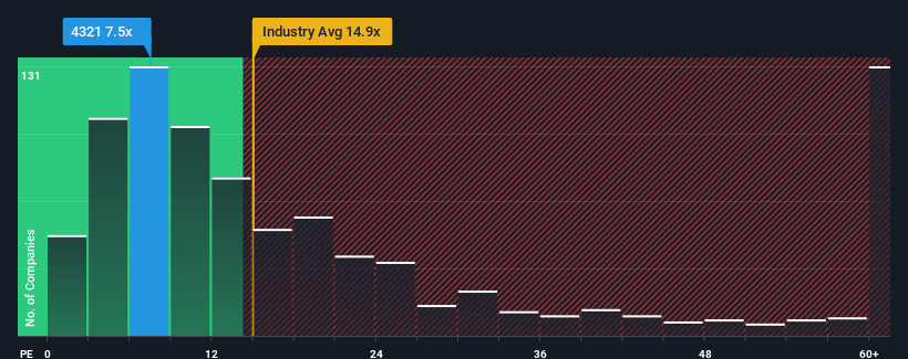 pe-multiple-vs-industry