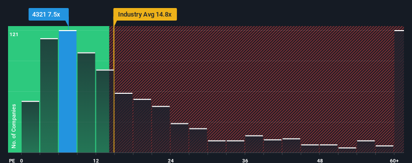 pe-multiple-vs-industry