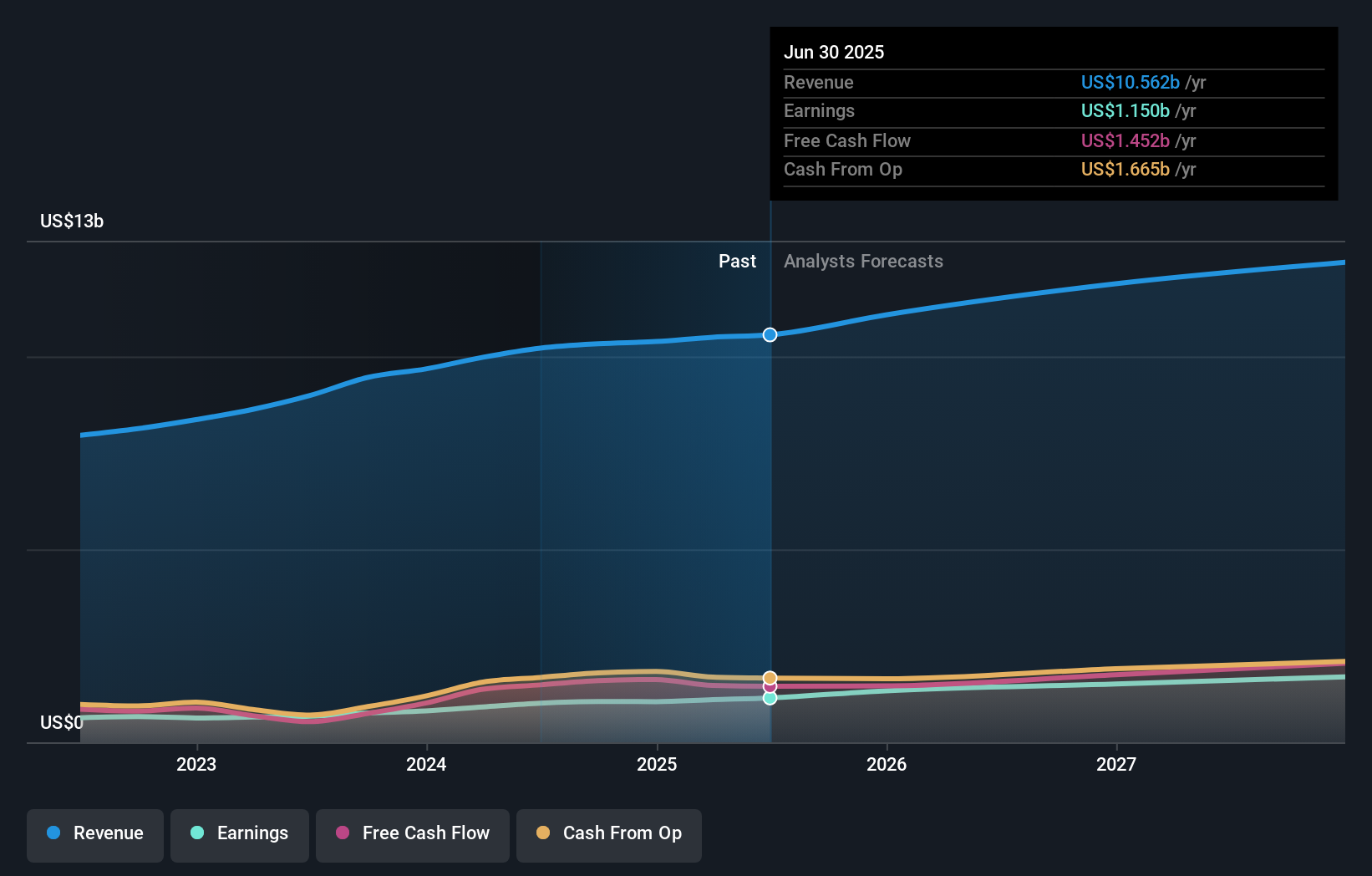 earnings-and-revenue-growth