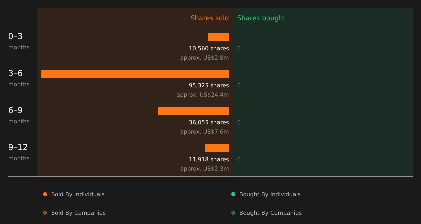 insider-trading-volume