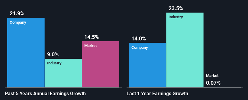 past-earnings-growth