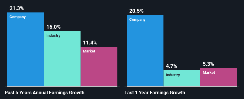 past-earnings-growth