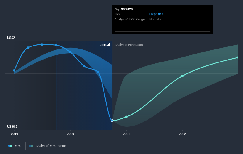 earnings-per-share-growth