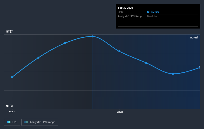 earnings-per-share-growth