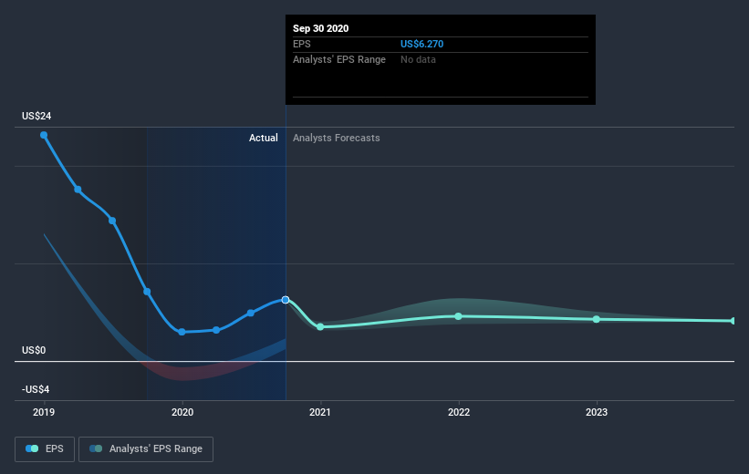earnings-per-share-growth