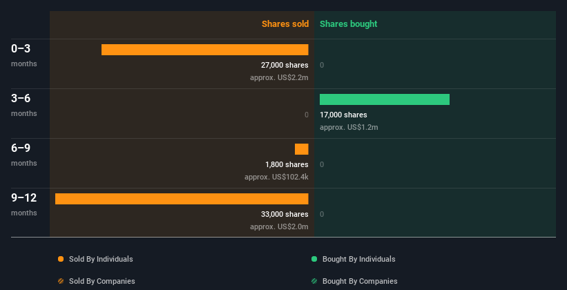 insider-trading-volume