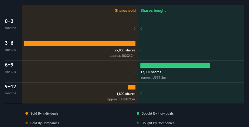 insider-trading-volume