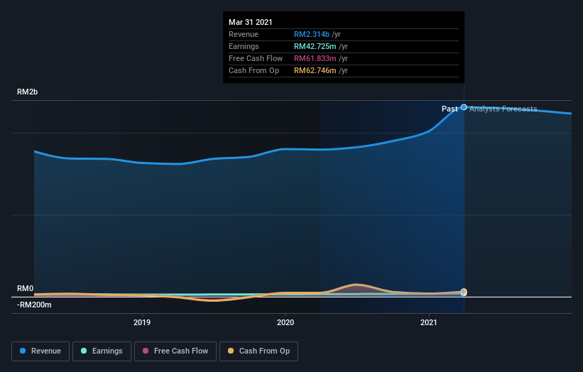 Vstecs share price