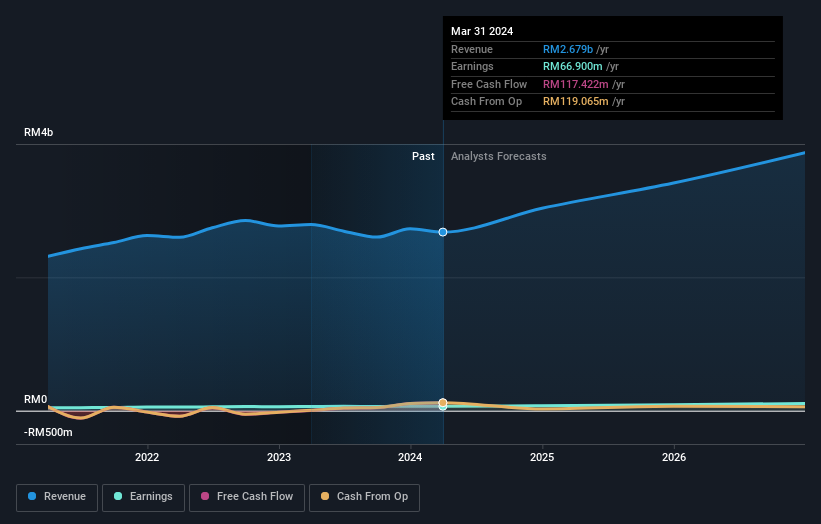 earnings-and-revenue-growth