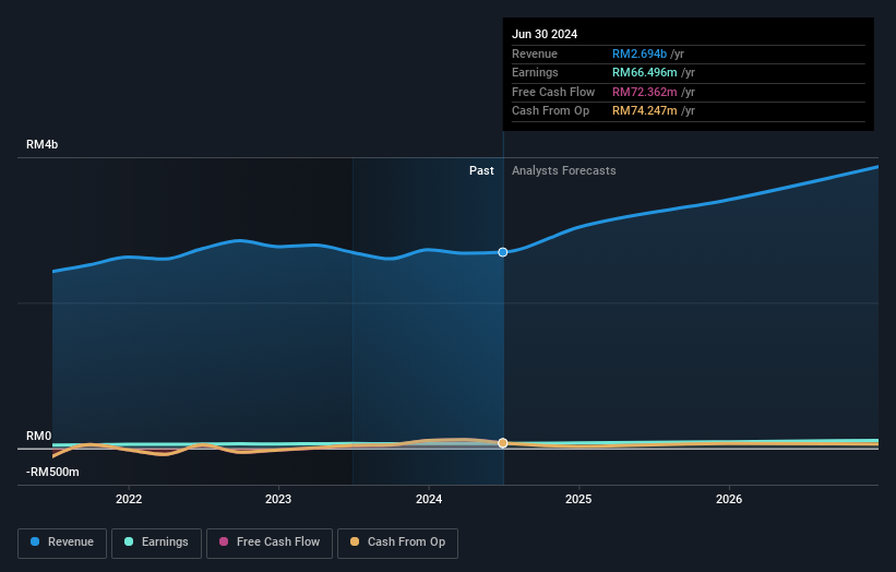 earnings-and-revenue-growth