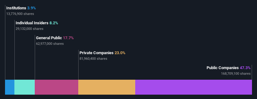 ownership-breakdown