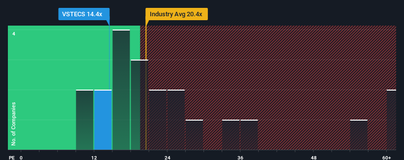 pe-multiple-vs-industry