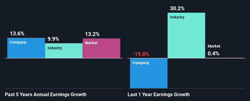 past-earnings-growth