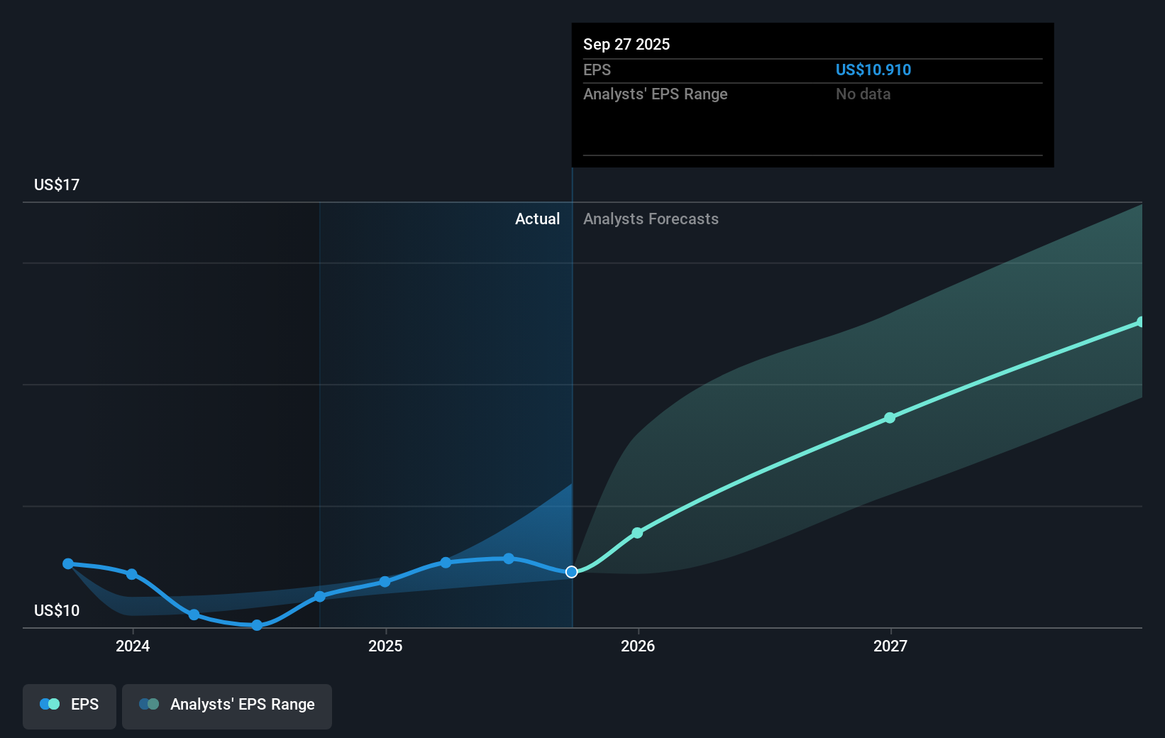 earnings-per-share-growth