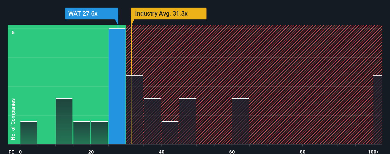 pe-multiple-vs-industry