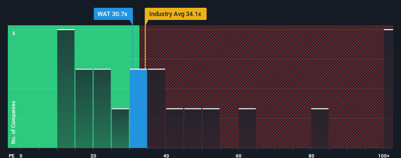 pe-multiple-vs-industry